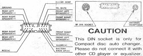 HONDA Car Radio Stereo Audio Wiring Diagram Autoradio connector wire